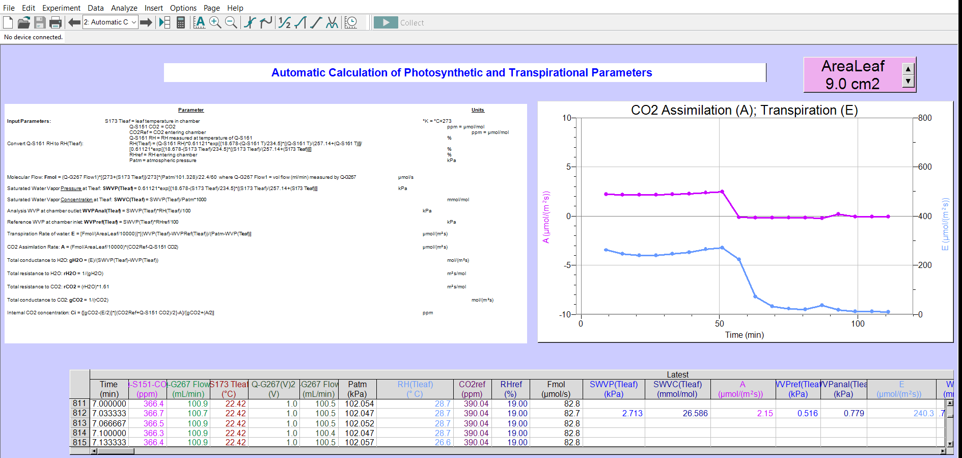 Automatic Calculations of Photosynthesis and Transpiration